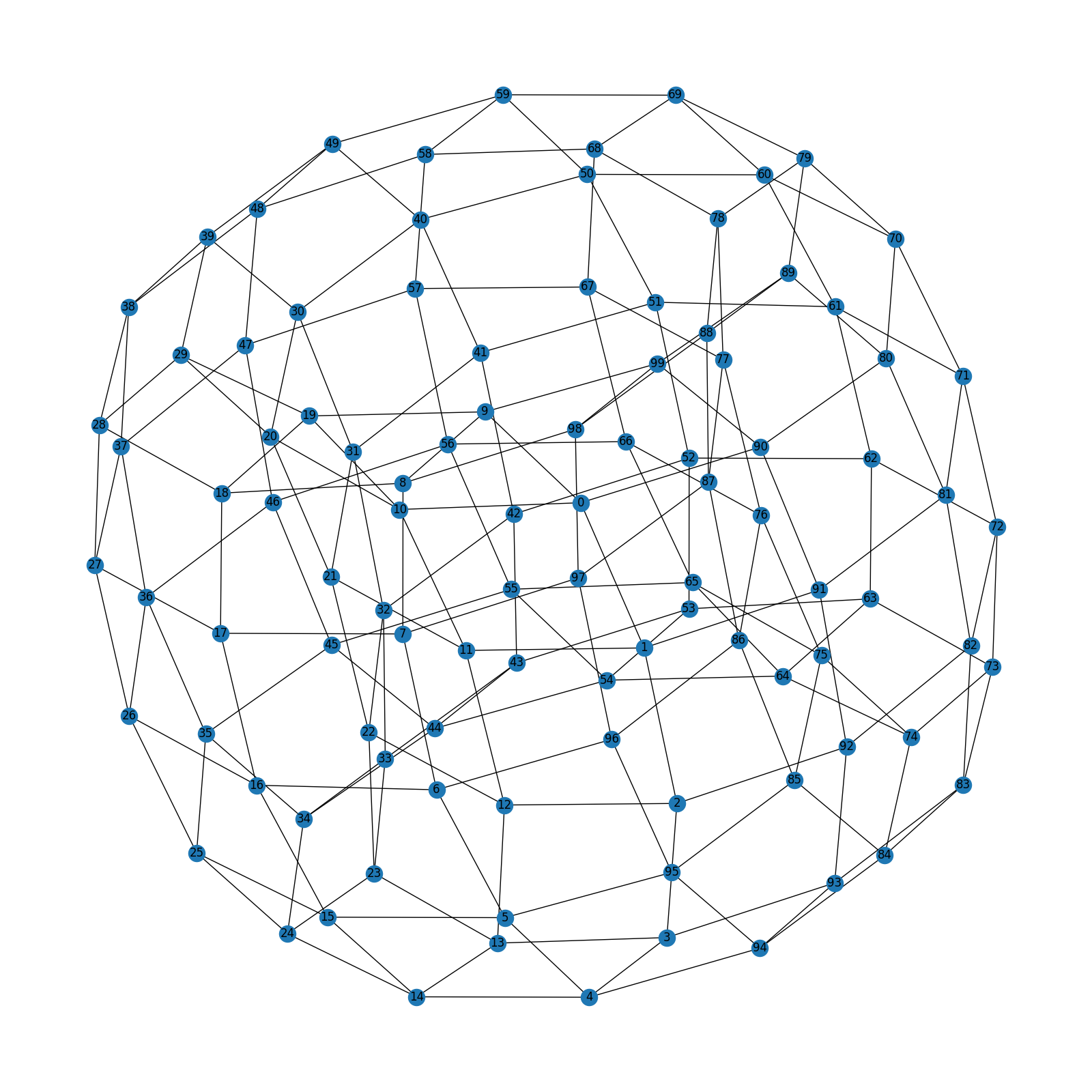 toroidal lattice graph