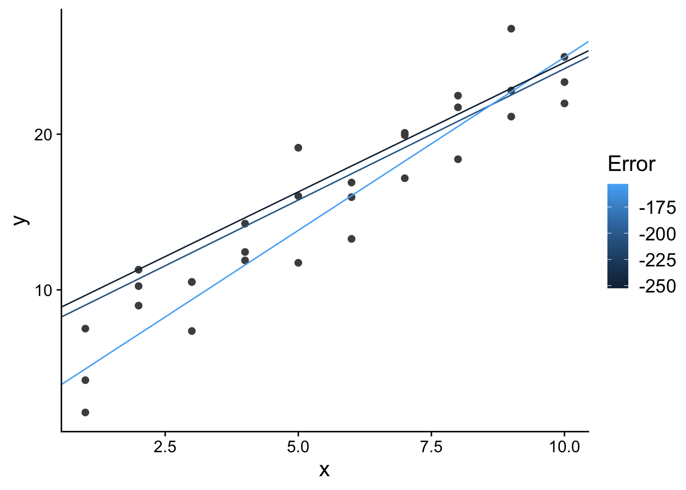 chapter-20-linear-regression-in-r-gvsu-cis-635-knowledge-discovery